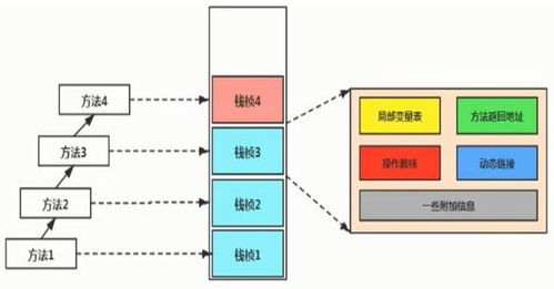 理解JVM運行時數據區 變量存儲位置與作用域的數據處理與存儲服務