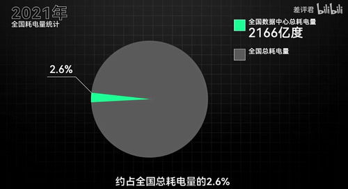 數(shù)字時(shí)代的隱形水耗 21萬人一生的飲水，不及谷歌服務(wù)器七月之需