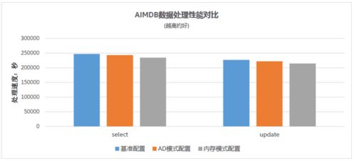 浪潮、英特爾與亞信科技強(qiáng)強(qiáng)聯(lián)手，共推5G計(jì)費(fèi)新方案，賦能數(shù)據(jù)處理與存儲服務(wù)革新