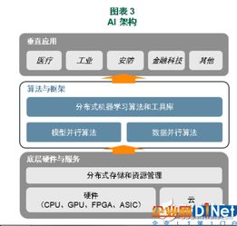 十年后AI市場(chǎng)規(guī)模超萬(wàn)億 數(shù)據(jù)處理和存儲(chǔ)服務(wù)如何驅(qū)動(dòng)人工智能新時(shí)代