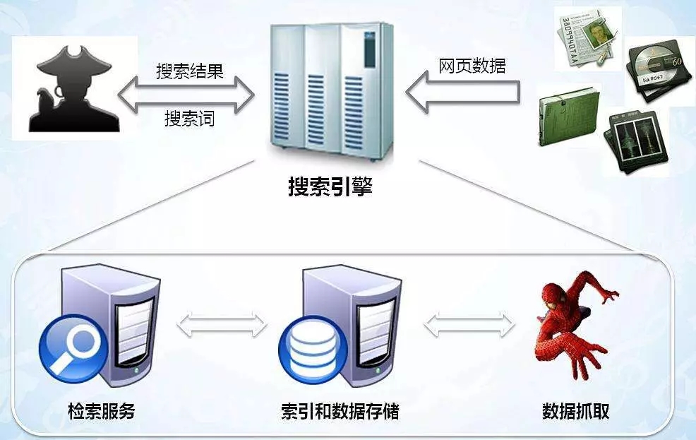 從爬蟲(chóng)入罪到數(shù)據(jù)合規(guī) 灰色數(shù)據(jù)交易的興衰與轉(zhuǎn)型
