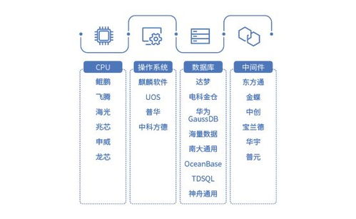 安全為本 Coremail信創(chuàng)云郵箱“防暴衛(wèi)士”護(hù)航數(shù)據(jù)處理與存儲(chǔ)
